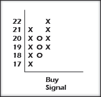 Buy Signal graphic